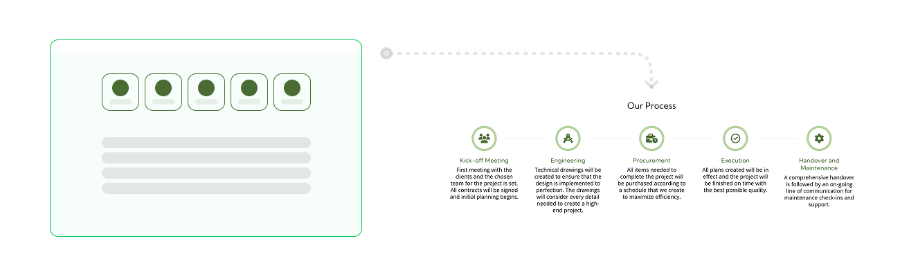 Bond Interiors User Flow and Icons